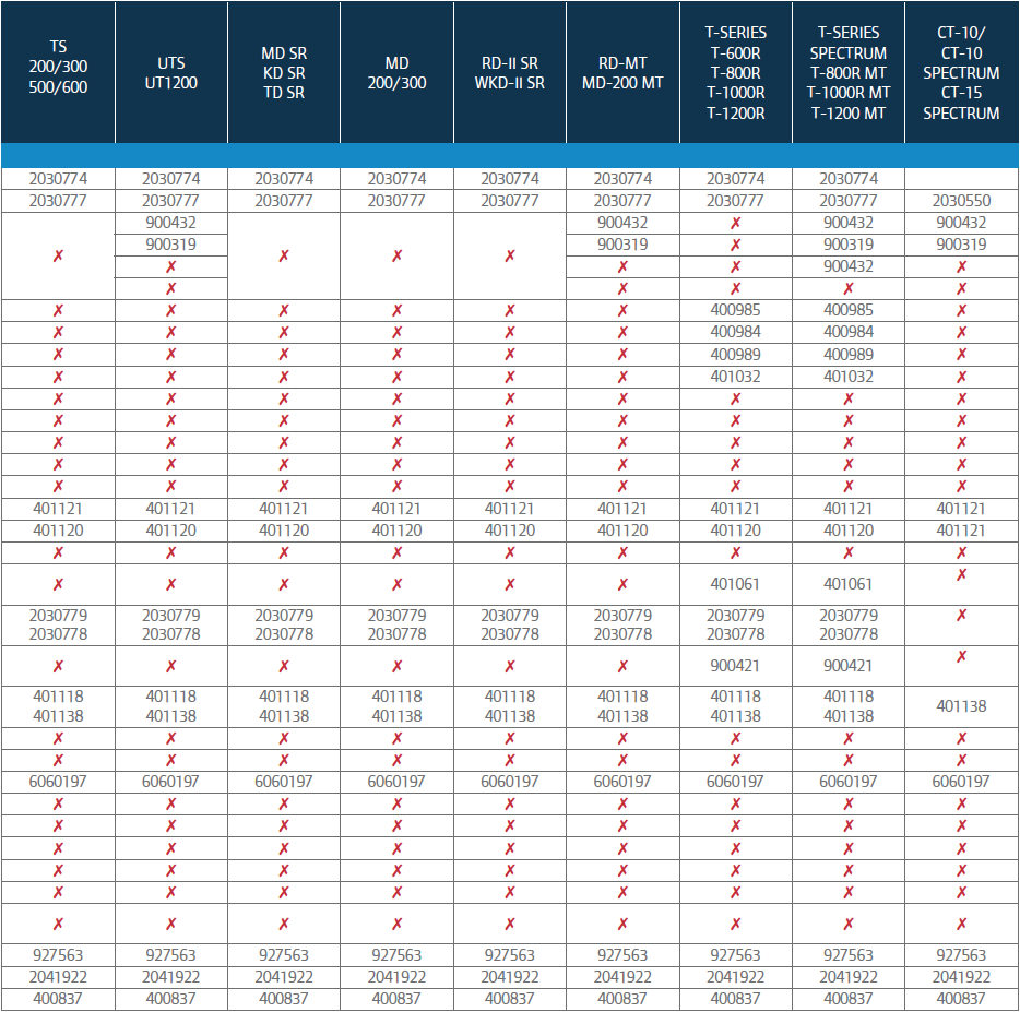 Part number overview Thermo King