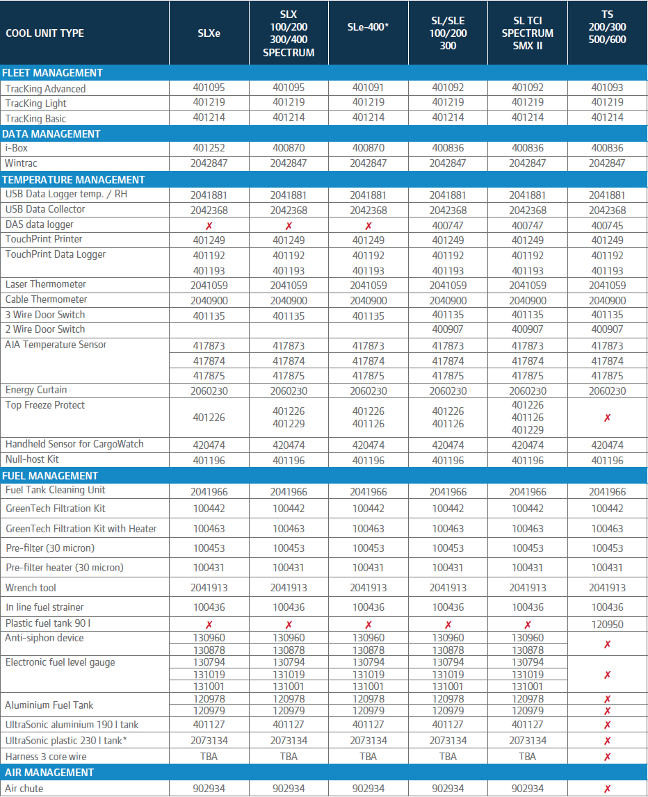 Part number overview Thermo King