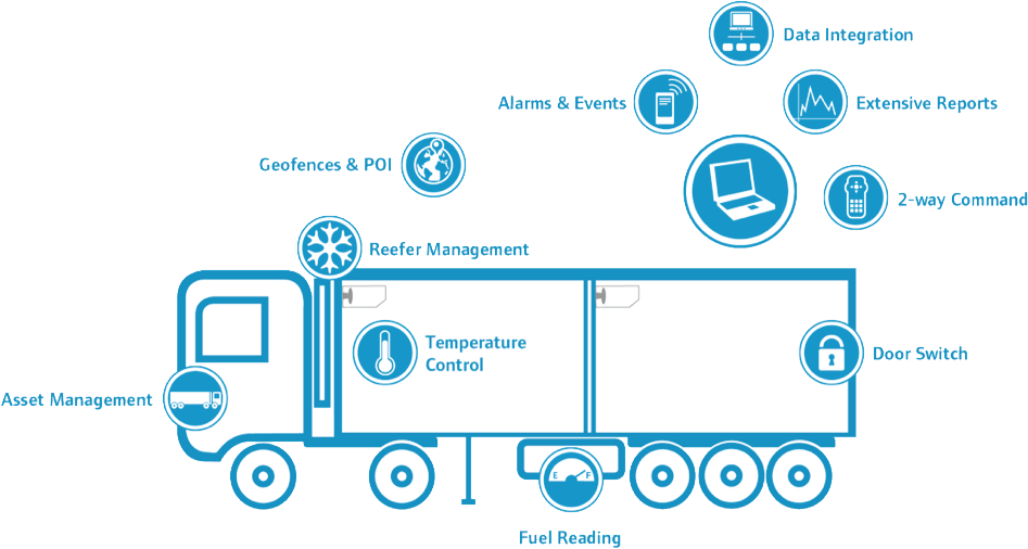 TracKing Thermo King