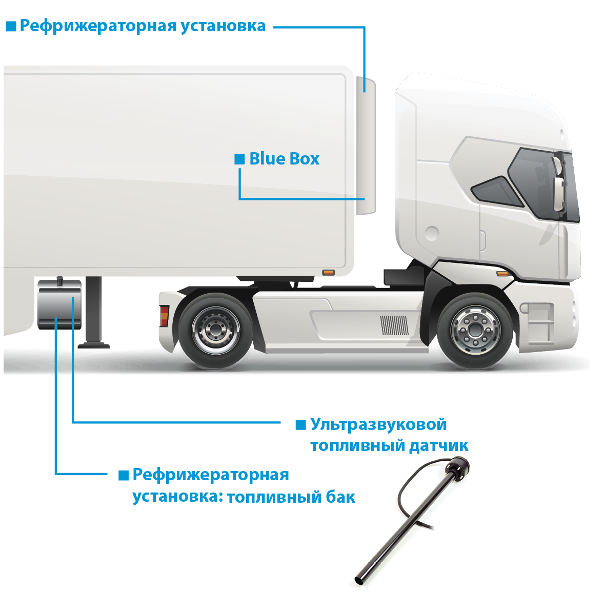 Бесконтактный ультразвуковой датчик уровня топлива УЗИ-М-1.2